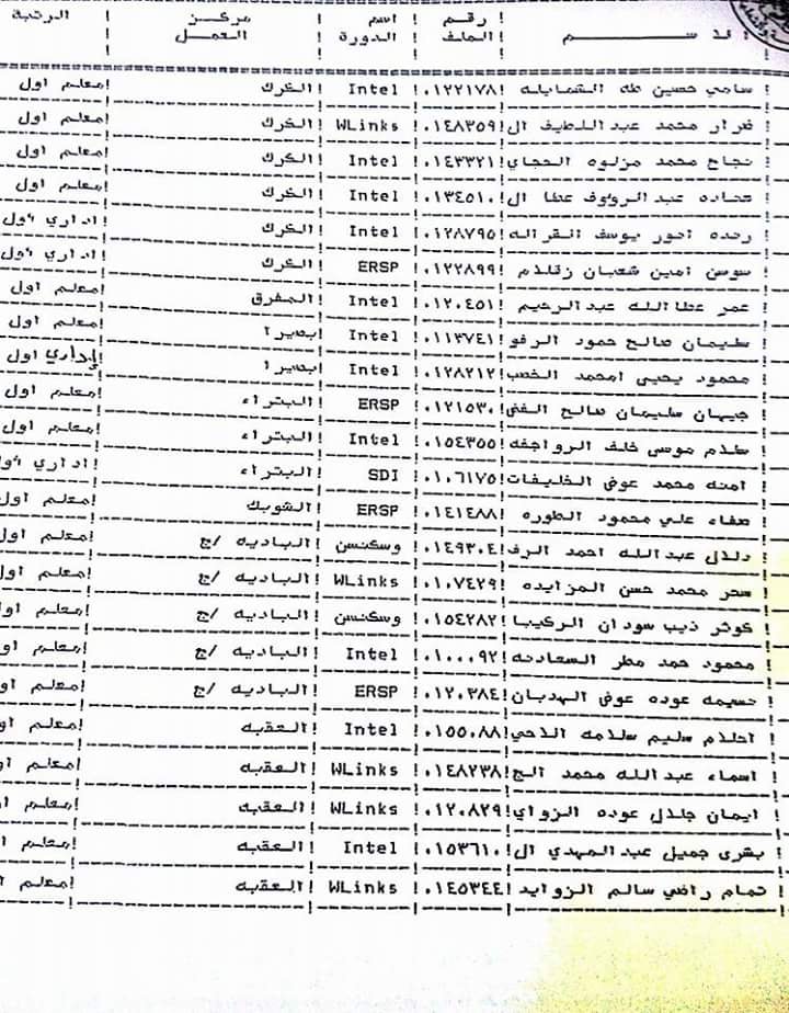 ترقية معلمين ومنحهم حوافز مالية (أسماء)