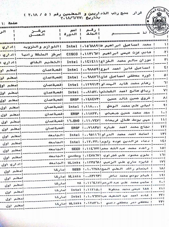 ترقية معلمين ومنحهم حوافز مالية (أسماء)