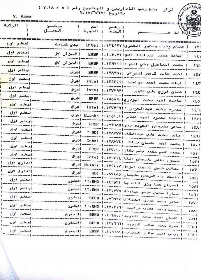 ترقية معلمين ومنحهم حوافز مالية (أسماء)