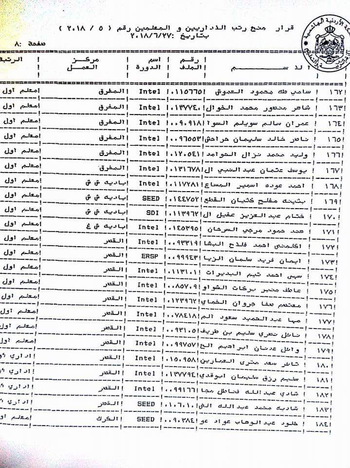 ترقية معلمين ومنحهم حوافز مالية (أسماء)