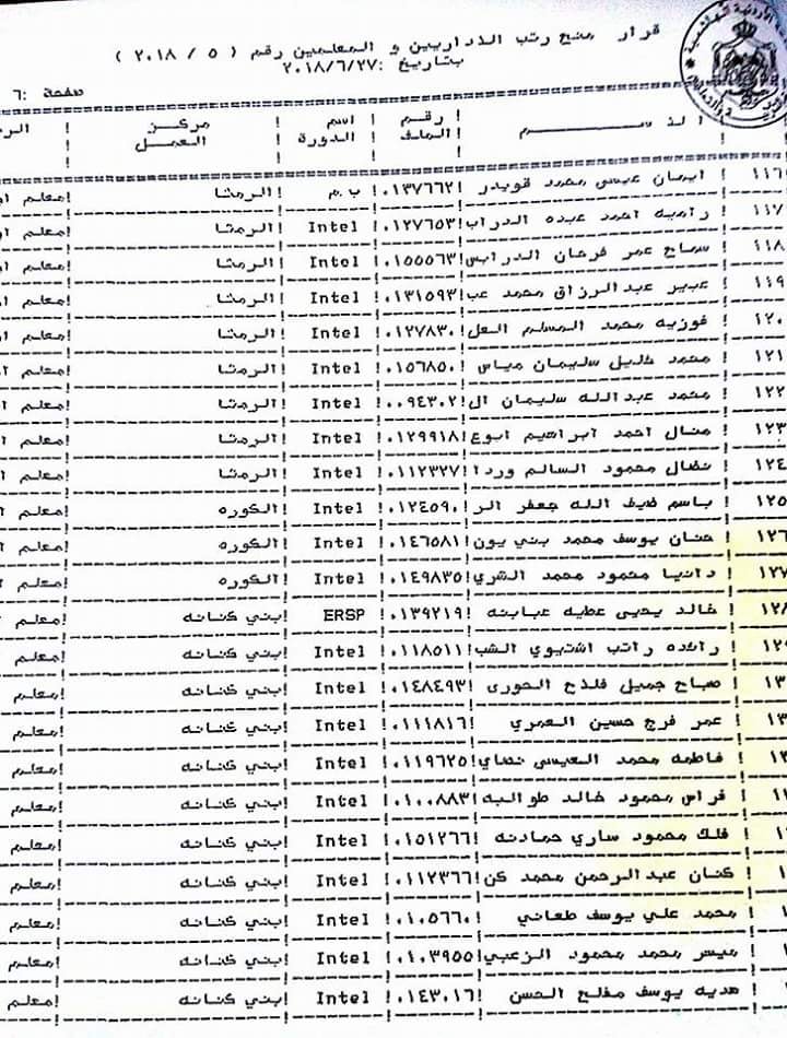 ترقية معلمين ومنحهم حوافز مالية (أسماء)