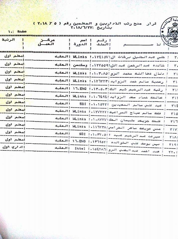 ترقية معلمين ومنحهم حوافز مالية (أسماء)