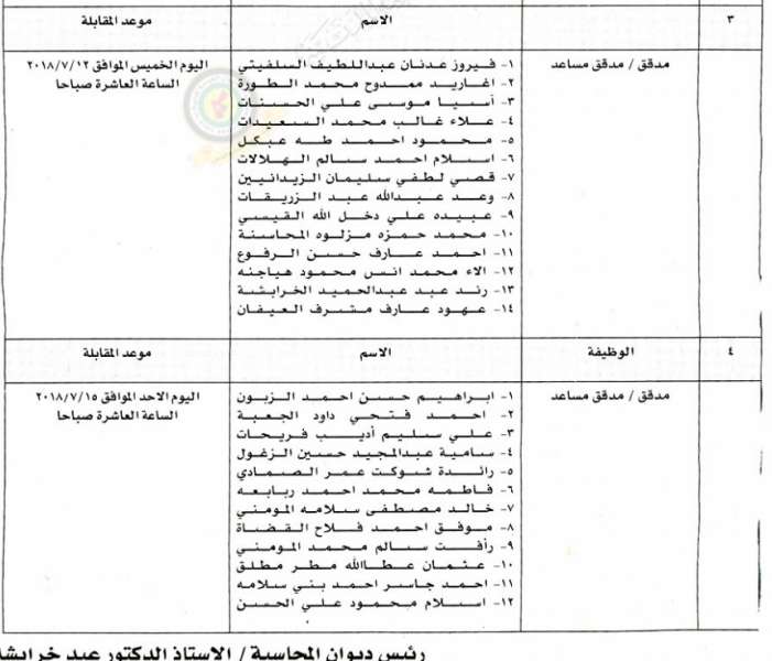 وظائف شاغرة ومدعوون للتعيين في مختلف الوزارات - أسماء