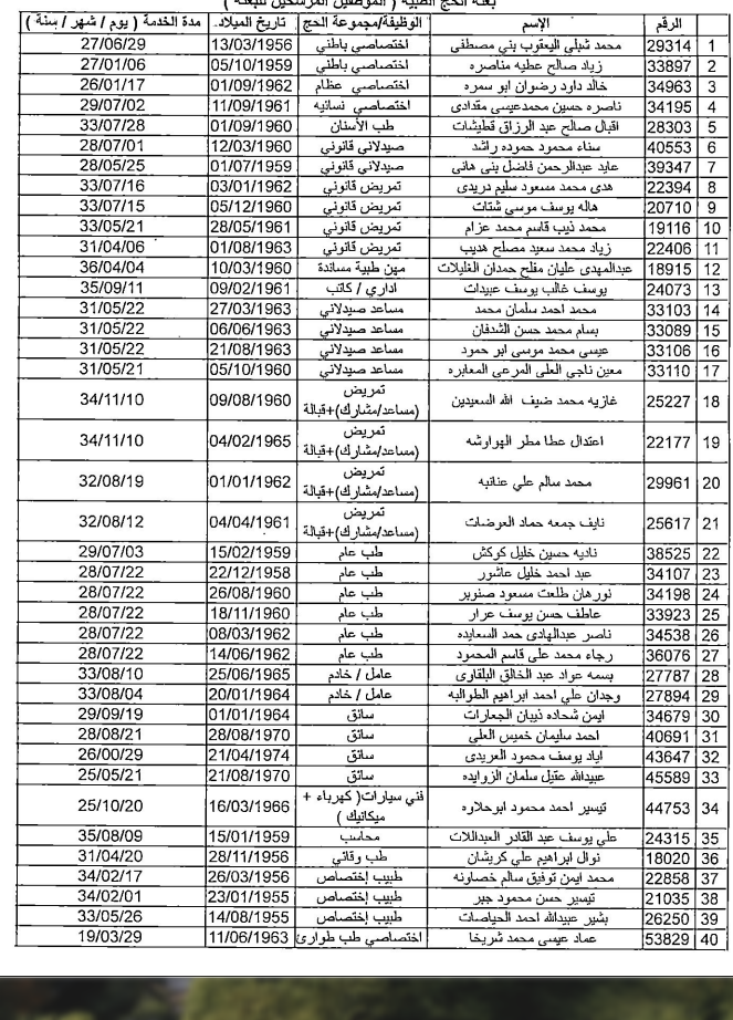 الصحة تعلن اسماء بعثة الحج الطبية.. وتمهل المعترضين حتى الاربعاء