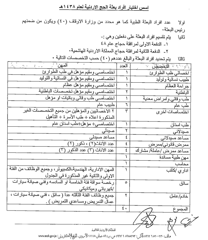 الصحة تعلن اسماء بعثة الحج الطبية.. وتمهل المعترضين حتى الاربعاء