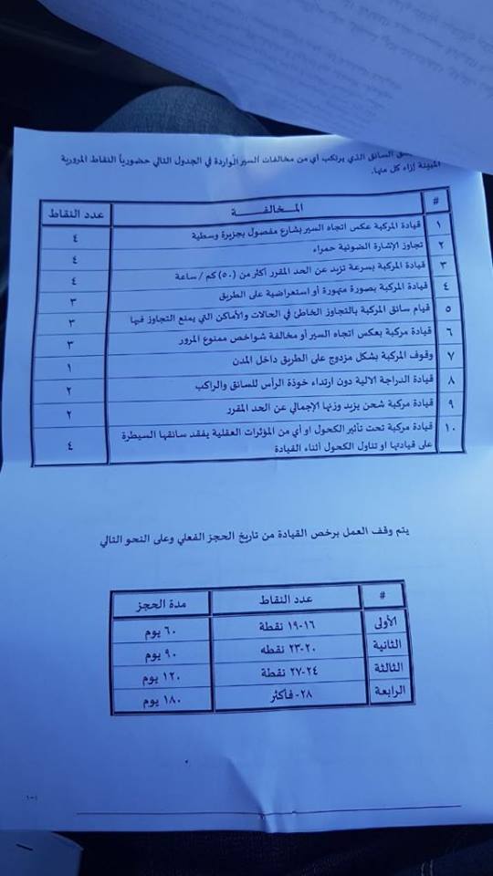 تعليمات نظام النقاط المرورية لمخالفات السير الجديد (وثائق)