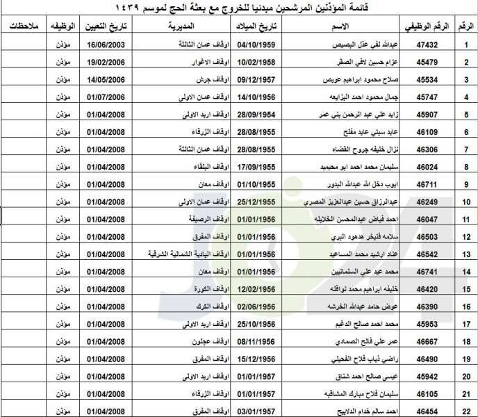 الاوقاف تعلن عن الموظفين المرشحين لمرافقة بعثة الحج أسماء