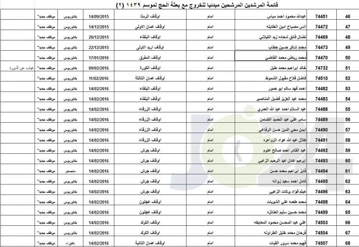 الاوقاف تعلن عن الموظفين المرشحين لمرافقة بعثة الحج أسماء