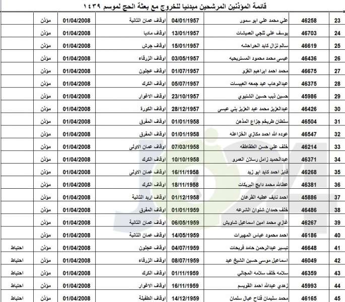 الاوقاف تعلن عن الموظفين المرشحين لمرافقة بعثة الحج أسماء