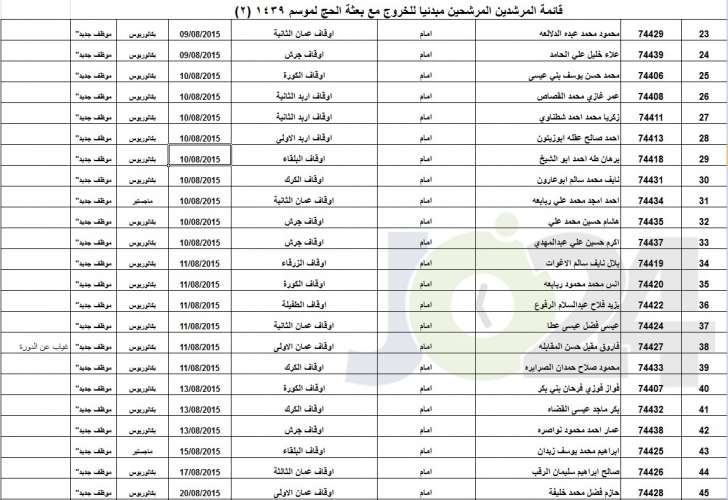 الاوقاف تعلن عن الموظفين المرشحين لمرافقة بعثة الحج أسماء