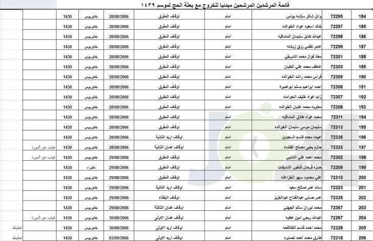 الاوقاف تعلن عن الموظفين المرشحين لمرافقة بعثة الحج أسماء