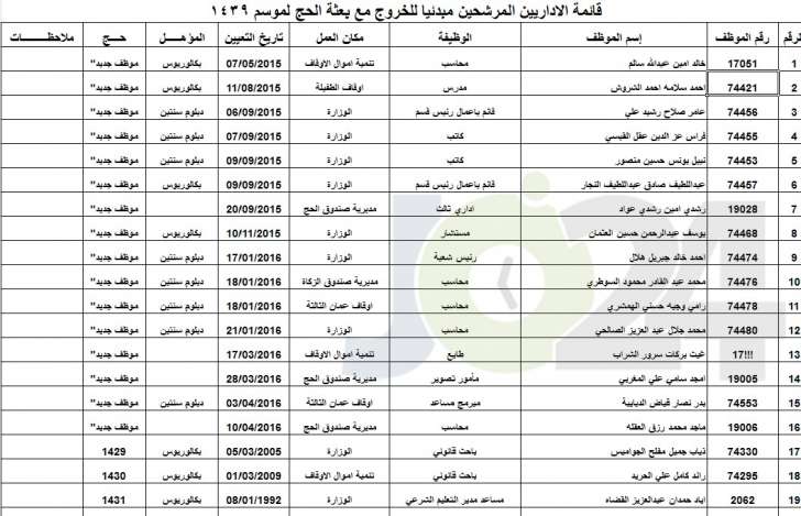 الاوقاف تعلن عن الموظفين المرشحين لمرافقة بعثة الحج أسماء