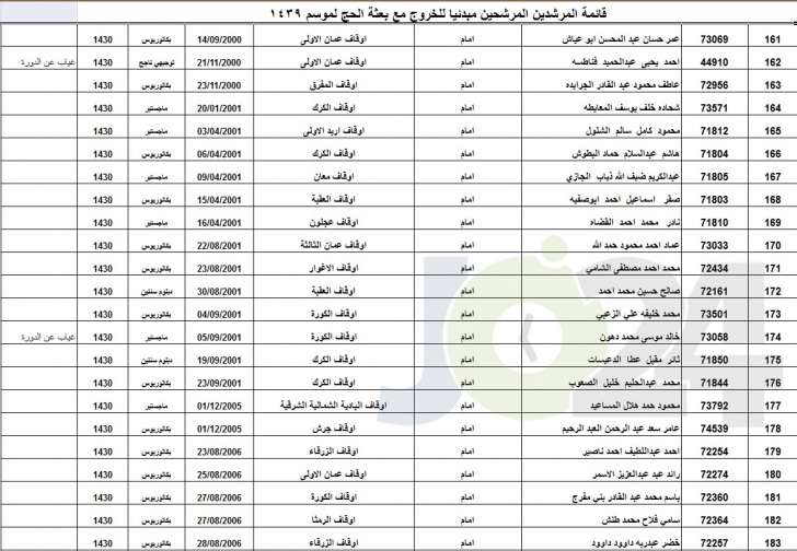 الاوقاف تعلن عن الموظفين المرشحين لمرافقة بعثة الحج أسماء