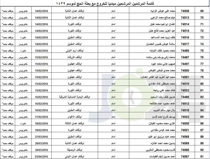 الاوقاف تعلن عن الموظفين المرشحين لمرافقة بعثة الحج أسماء