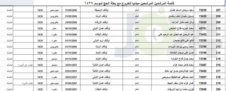 الاوقاف تعلن عن الموظفين المرشحين لمرافقة بعثة الحج أسماء