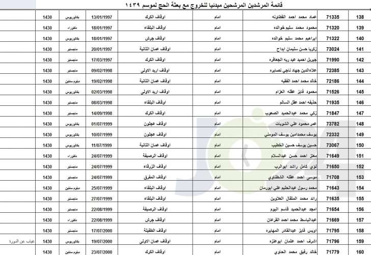 الاوقاف تعلن عن الموظفين المرشحين لمرافقة بعثة الحج أسماء