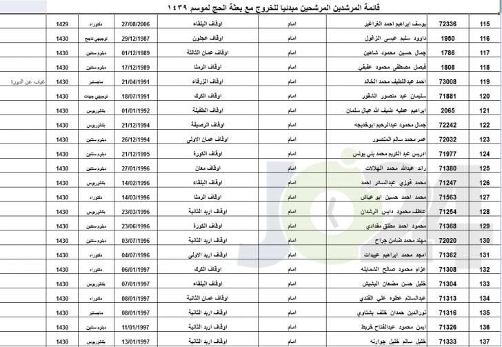 الاوقاف تعلن عن الموظفين المرشحين لمرافقة بعثة الحج أسماء