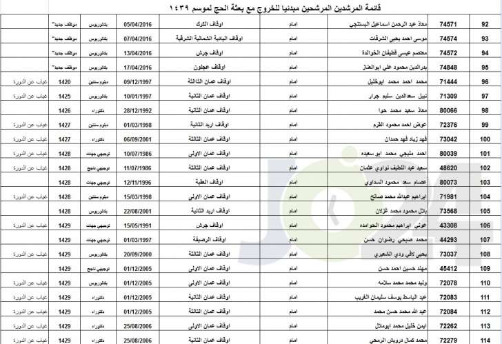 الاوقاف تعلن عن الموظفين المرشحين لمرافقة بعثة الحج أسماء