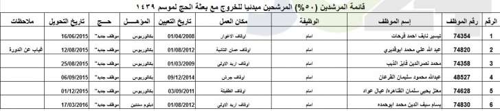 الاوقاف تعلن عن الموظفين المرشحين لمرافقة بعثة الحج أسماء