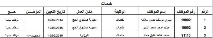 الاوقاف تعلن عن الموظفين المرشحين لمرافقة بعثة الحج أسماء