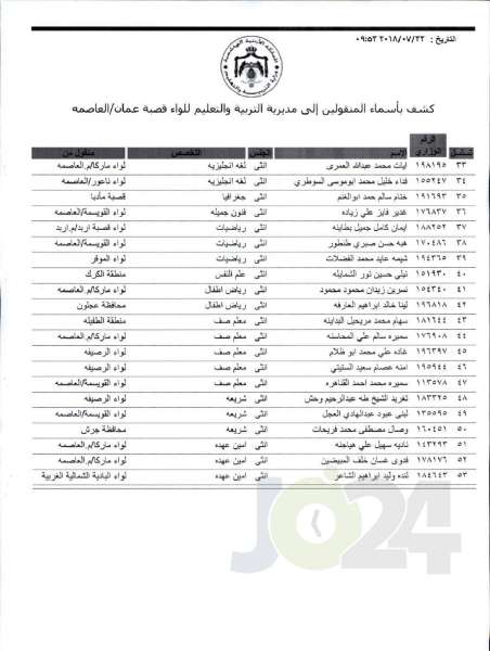 التربية تعلن قوائم التنقلات الخارجية: تشمل 1387 معلما ومعلمة  - اسماء