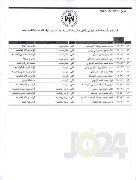 التربية تعلن قوائم التنقلات الخارجية: تشمل 1387 معلما ومعلمة  - اسماء