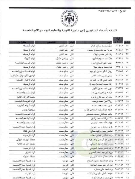 التربية تعلن قوائم التنقلات الخارجية: تشمل 1387 معلما ومعلمة  - اسماء