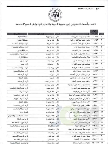 التربية تعلن قوائم التنقلات الخارجية: تشمل 1387 معلما ومعلمة  - اسماء