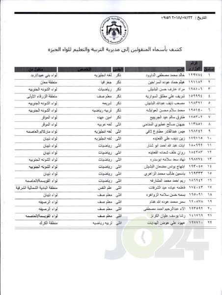 التربية تعلن قوائم التنقلات الخارجية: تشمل 1387 معلما ومعلمة  - اسماء