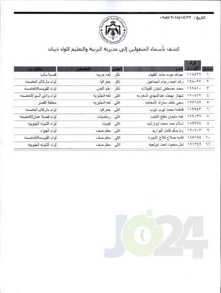 التربية تعلن قوائم التنقلات الخارجية: تشمل 1387 معلما ومعلمة  - اسماء