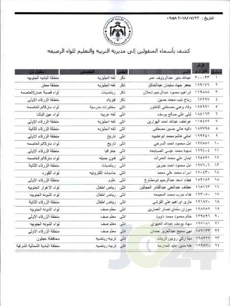 التربية تعلن قوائم التنقلات الخارجية: تشمل 1387 معلما ومعلمة  - اسماء