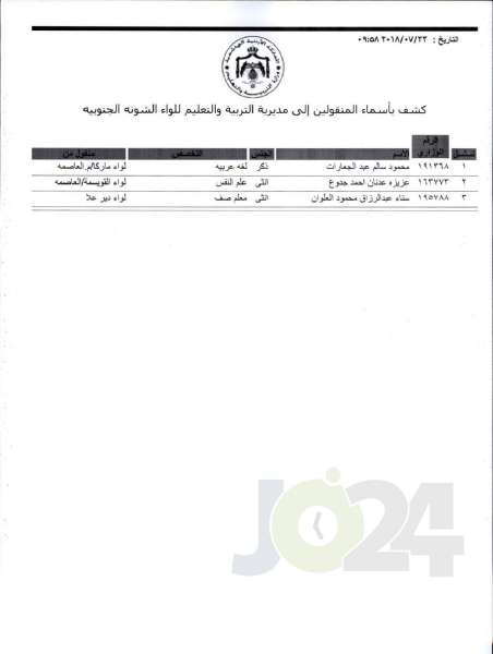 التربية تعلن قوائم التنقلات الخارجية: تشمل 1387 معلما ومعلمة  - اسماء