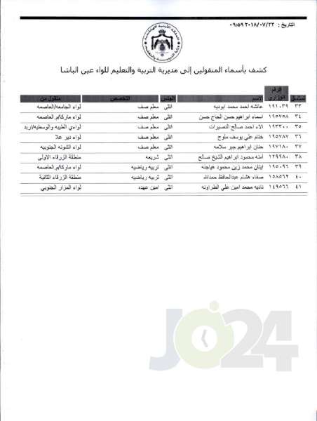 التربية تعلن قوائم التنقلات الخارجية: تشمل 1387 معلما ومعلمة  - اسماء