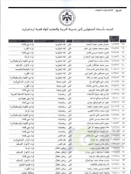 التربية تعلن قوائم التنقلات الخارجية: تشمل 1387 معلما ومعلمة  - اسماء