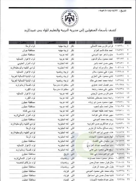 التربية تعلن قوائم التنقلات الخارجية: تشمل 1387 معلما ومعلمة  - اسماء