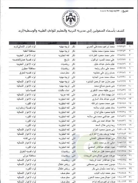 التربية تعلن قوائم التنقلات الخارجية: تشمل 1387 معلما ومعلمة  - اسماء