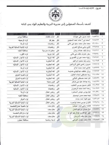 التربية تعلن قوائم التنقلات الخارجية: تشمل 1387 معلما ومعلمة  - اسماء