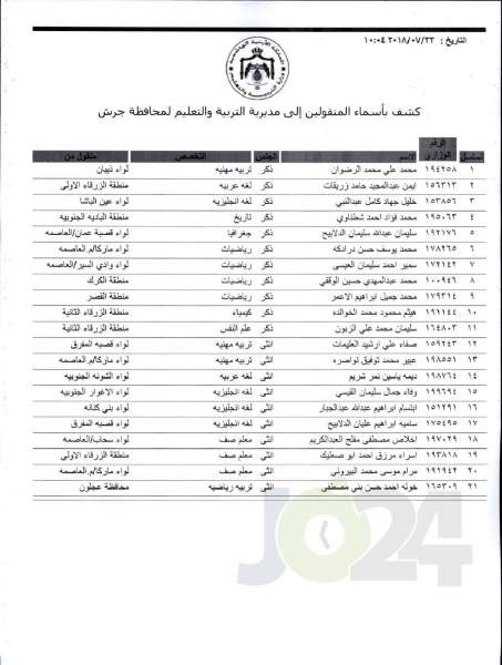 التربية تعلن قوائم التنقلات الخارجية: تشمل 1387 معلما ومعلمة  - اسماء