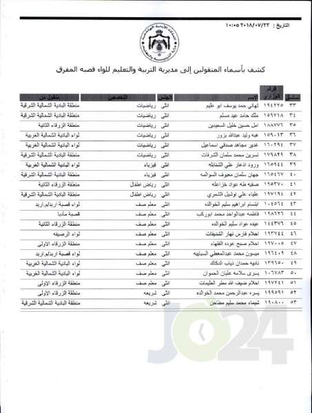 التربية تعلن قوائم التنقلات الخارجية: تشمل 1387 معلما ومعلمة  - اسماء