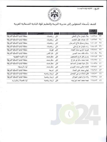 التربية تعلن قوائم التنقلات الخارجية: تشمل 1387 معلما ومعلمة  - اسماء