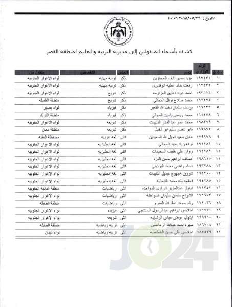 التربية تعلن قوائم التنقلات الخارجية: تشمل 1387 معلما ومعلمة  - اسماء