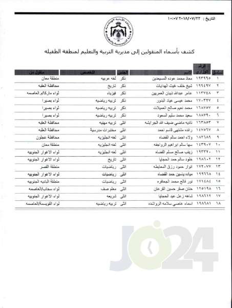 التربية تعلن قوائم التنقلات الخارجية: تشمل 1387 معلما ومعلمة  - اسماء