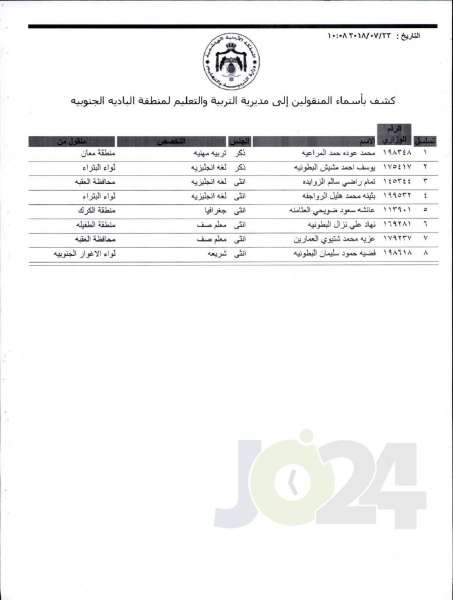 التربية تعلن قوائم التنقلات الخارجية: تشمل 1387 معلما ومعلمة  - اسماء