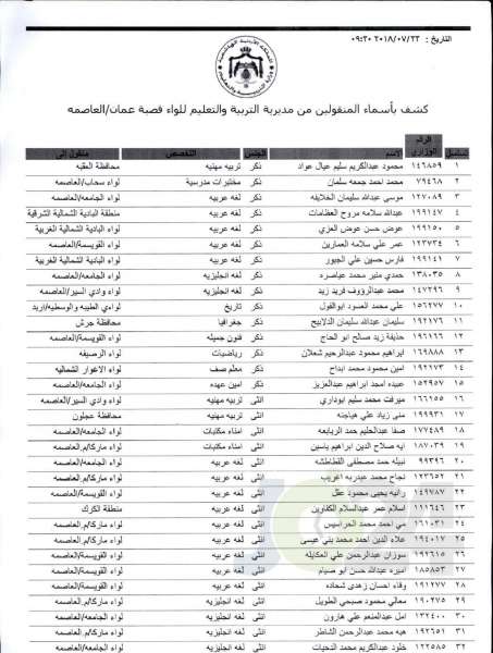 التربية تعلن قوائم التنقلات الخارجية: تشمل 1387 معلما ومعلمة  - اسماء