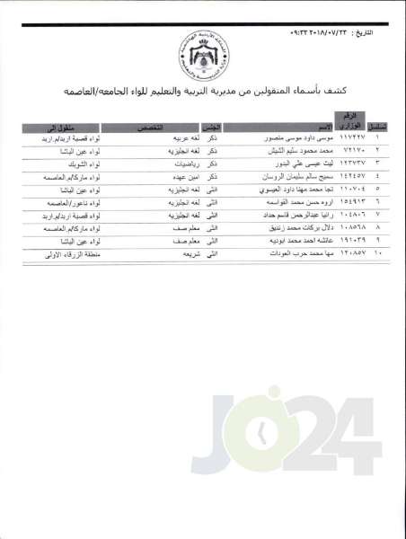 التربية تعلن قوائم التنقلات الخارجية: تشمل 1387 معلما ومعلمة  - اسماء