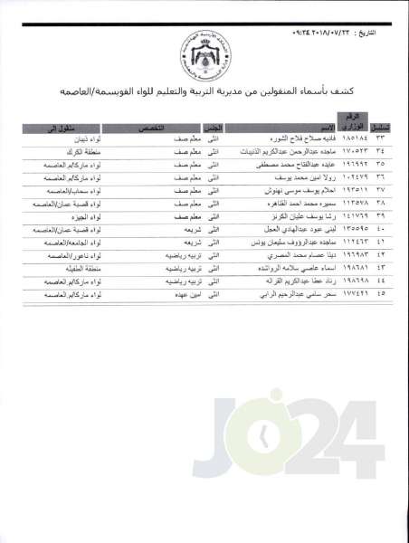 التربية تعلن قوائم التنقلات الخارجية: تشمل 1387 معلما ومعلمة  - اسماء