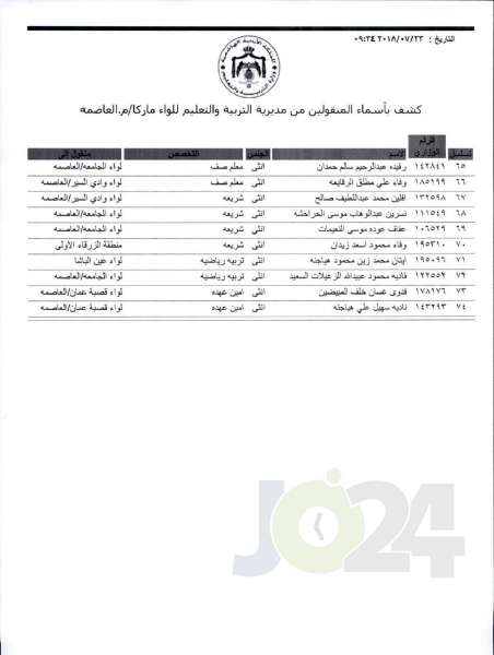 التربية تعلن قوائم التنقلات الخارجية: تشمل 1387 معلما ومعلمة  - اسماء