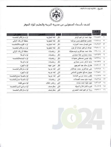 التربية تعلن قوائم التنقلات الخارجية: تشمل 1387 معلما ومعلمة  - اسماء