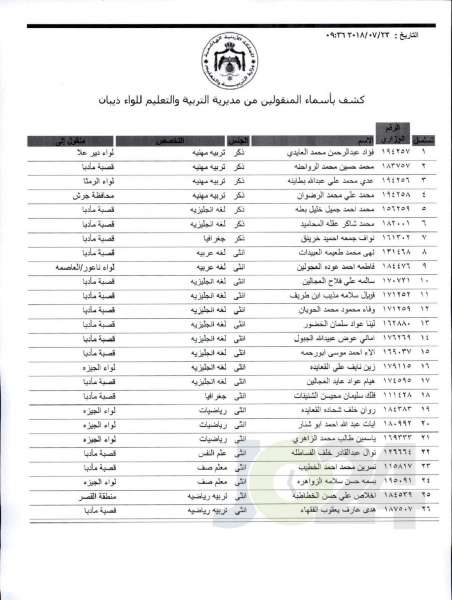 التربية تعلن قوائم التنقلات الخارجية: تشمل 1387 معلما ومعلمة  - اسماء