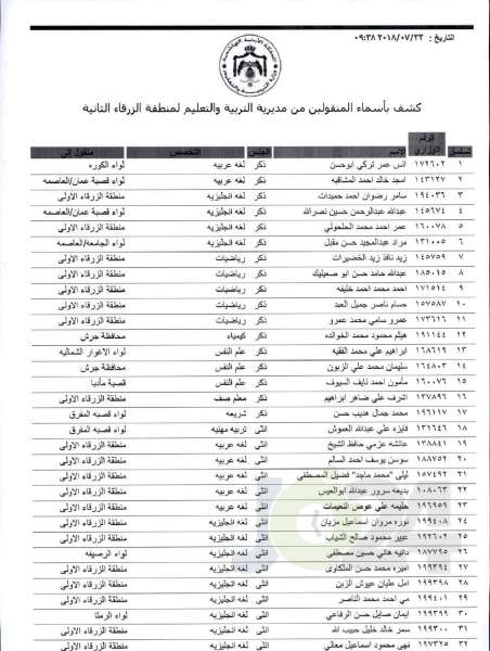 التربية تعلن قوائم التنقلات الخارجية: تشمل 1387 معلما ومعلمة  - اسماء